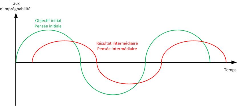 bonnes résolutions et objectifs