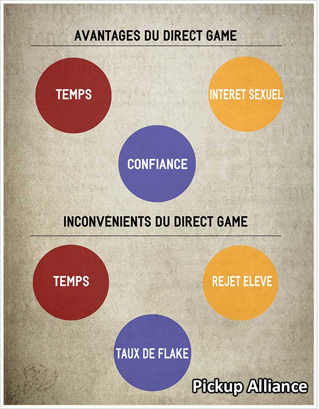 direct game avantages et inconvénient