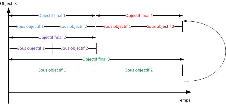 instructions parallèles avec report