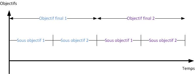 instructions série bonnes résolutions