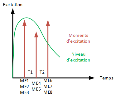 comment exciter une femme les moments d'excitation impossible