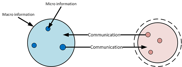 coup d'un soir : macro et micro information