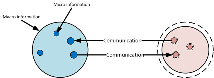 plan d'un soir et vide informationnel