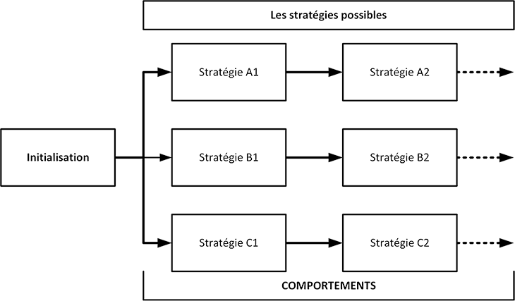 stratégies et comportements pour coucher le premier soir